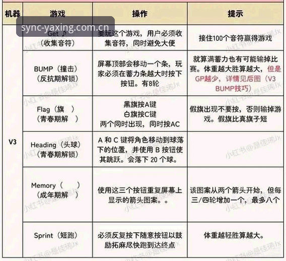 yaxing亚星原创三端同频域名V3注册最新版使用教程